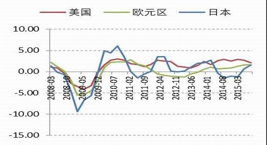 GDP各产业_三大产业占gdp比重图(3)