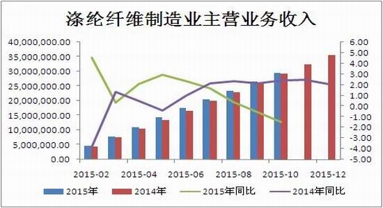 中投期货(年报)：产业洗牌持续