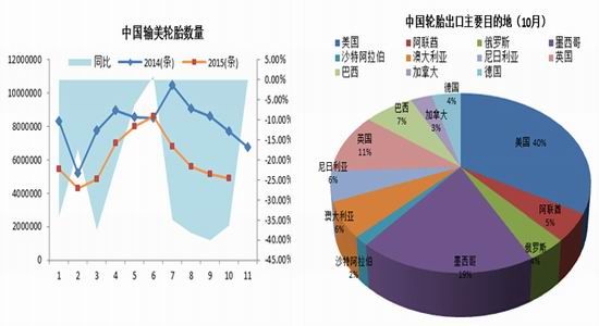 国泰君安(年报):胶价反弹择机加空顺为贵|国泰