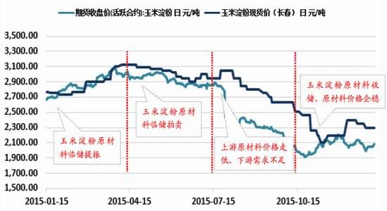 国泰君安(年报):政策决定方向
