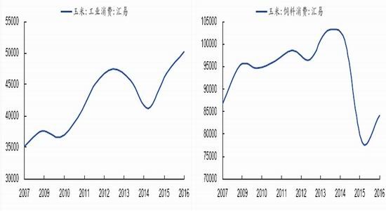 国泰君安(年报):渐进式改革