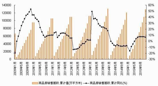 浙商期货:春节假期来临