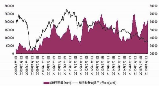 浙商期货:春节假期来临