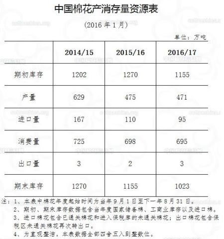 浙商期货：供应压力增大