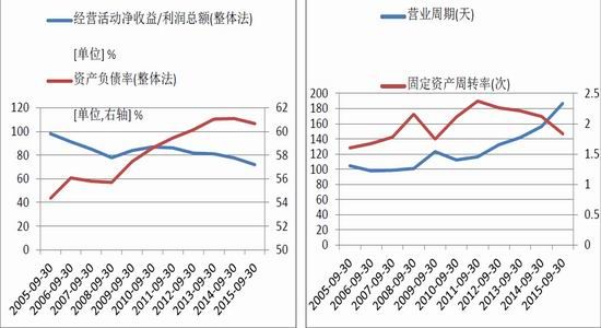 银河期货:还可以拿什么拯救A股|股市|指数|资产