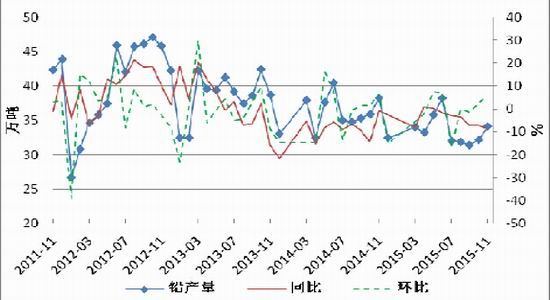 方正中期:铅价走势或将震荡偏强