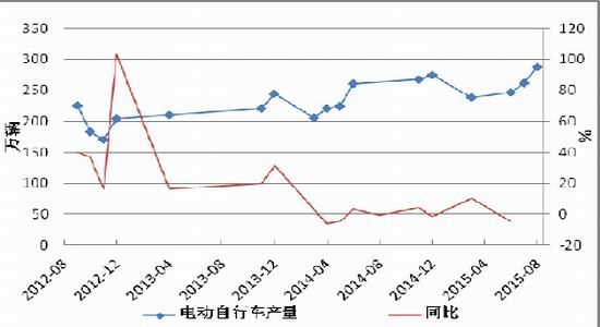 方正中期:铅价走势或将震荡偏强