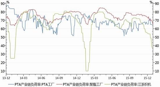 神华期货：PTA偏强震荡