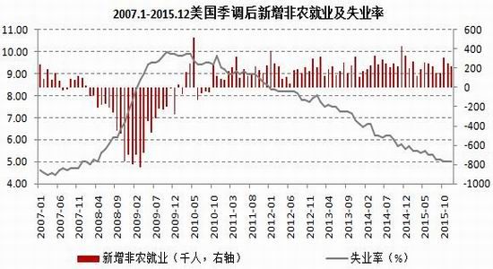 中收入阶层消费比例图_县收入消费双增长(3)