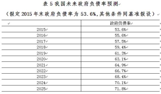 GDP影响因素分析PPT_影响因素ppt模板(3)