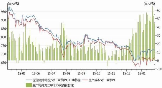 神华期货:成本支撑增强