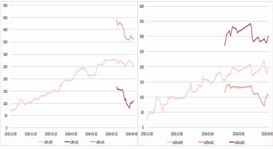 方正中期：政策出台在即