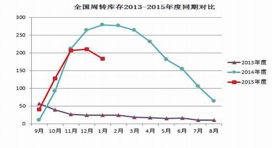 瑞达期货：需求疲弱不改