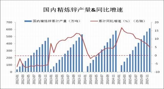 瑞达期货:锌价反弹或难难以一蹴而就|沪锌|汽车