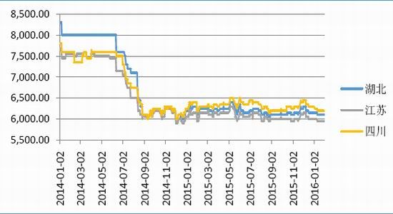 鲁证期货:大豆弱势思路 油强粕弱延续|豆油|油脂