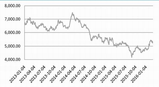 鲁证期货:大豆弱势思路 油强粕弱延续|豆油|油脂