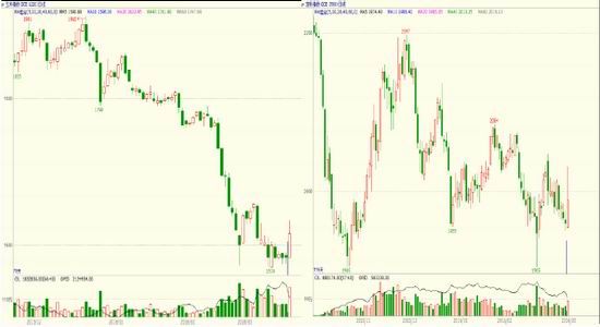 方正中期：政策尚未出台