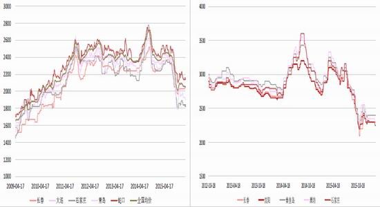 方正中期：政策尚未出台