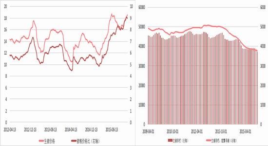 方正中期：政策尚未出台
