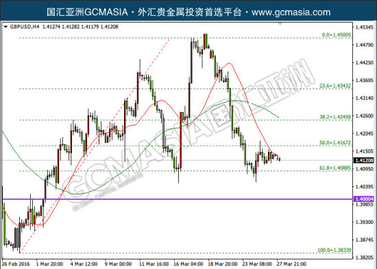 亚洲国家gdp(2)