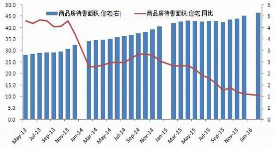 鸡蛋期货_期货行业收入怎么样(2)