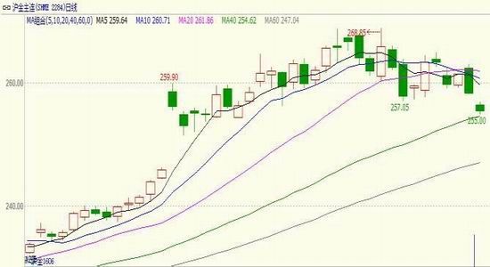 �����ڻ�����Ԫ���ƻع�