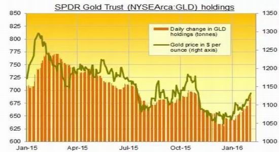 �����ڻ�����Ԫ���ƻع�