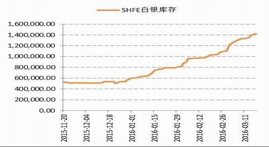 �����ڻ�����Ԫ���ƻع�