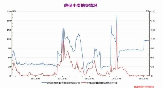 瑞达<a href='https://www.fishea.cn/mall/'  target='_blank'>期货</a>：收储改革制约