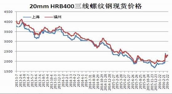 瑞达期货:复产提升需求 铁矿震荡走高|瑞达期货