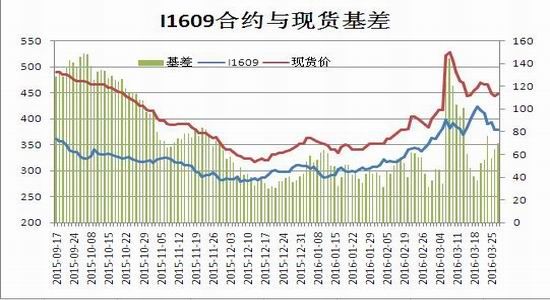 瑞达期货:复产提升需求 铁矿震荡走高|瑞达期货