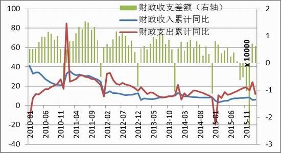 东吴人口知乎_人口普查(2)