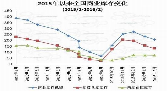 浙商期货：抛储政策公布前