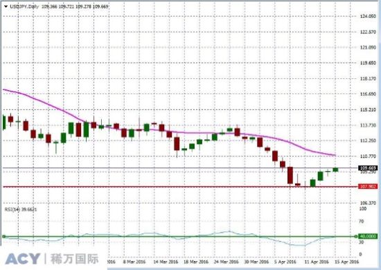 日元gdp_美指96上方窄幅震荡,日本GDP恶化日元承压(2)