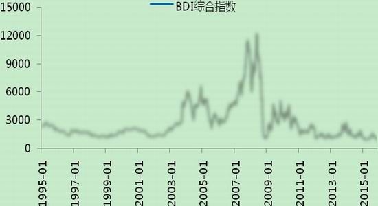 预测俄罗斯gdp(3)