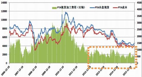 西部期货：供需紧平衡