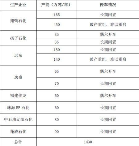 西部期货：供需紧平衡