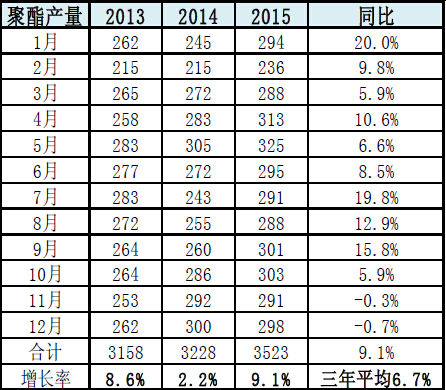 西部期货：供需紧平衡