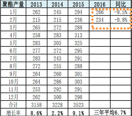 西部期货：供需紧平衡