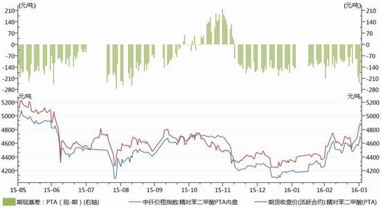 神华期货：油价回落下探