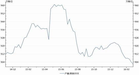 神华期货：油价回落下探