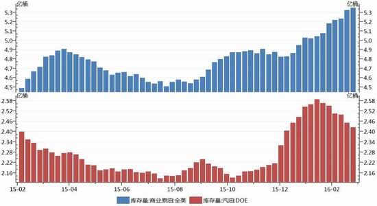 神华期货:期价贴水现价 PE存修复动能|乙烯|期