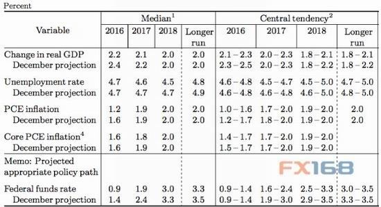 �����ڻ�����Ԫ���ƻع�