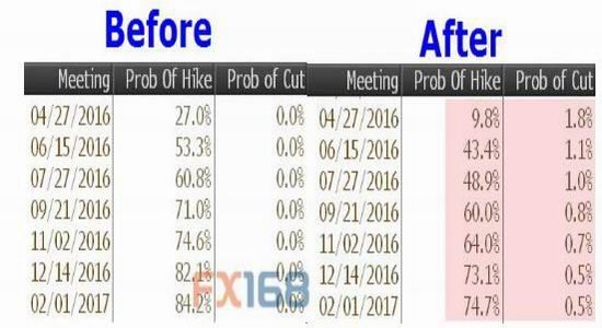 �����ڻ�����Ԫ���ƻع�