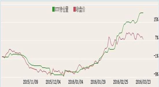 �����ڻ�����Ԫ���ƻع�