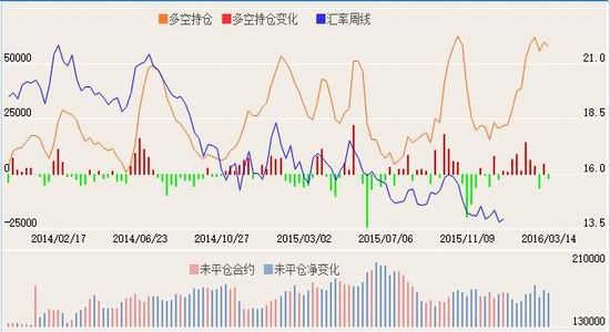 �����ڻ�����Ԫ���ƻع�