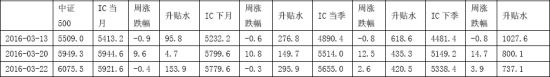 国信期货:资金大水已出