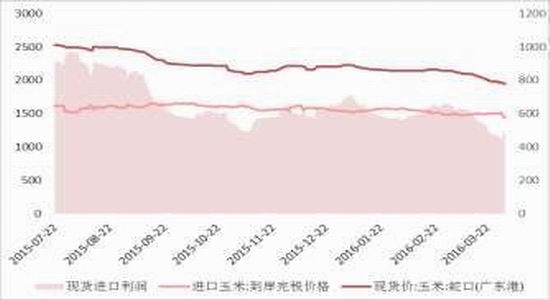 方正中期:市场化改革玉米弱势主旋律