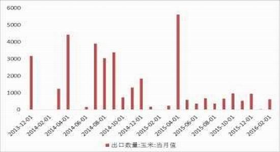 方正中期:市场化改革玉米弱势主旋律