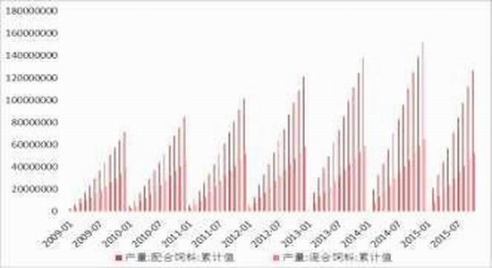 方正中期:市场化改革玉米弱势主旋律